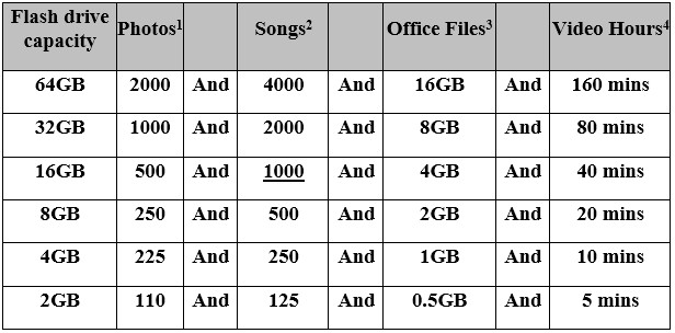 128 GB USB drive | transfer hbo max videos to usb