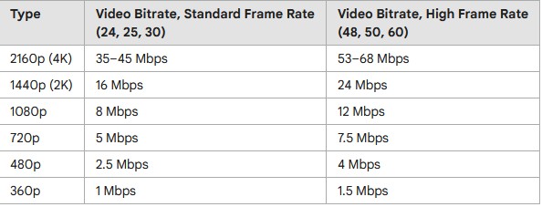 manageable file size | transfer hbo max videos to usb